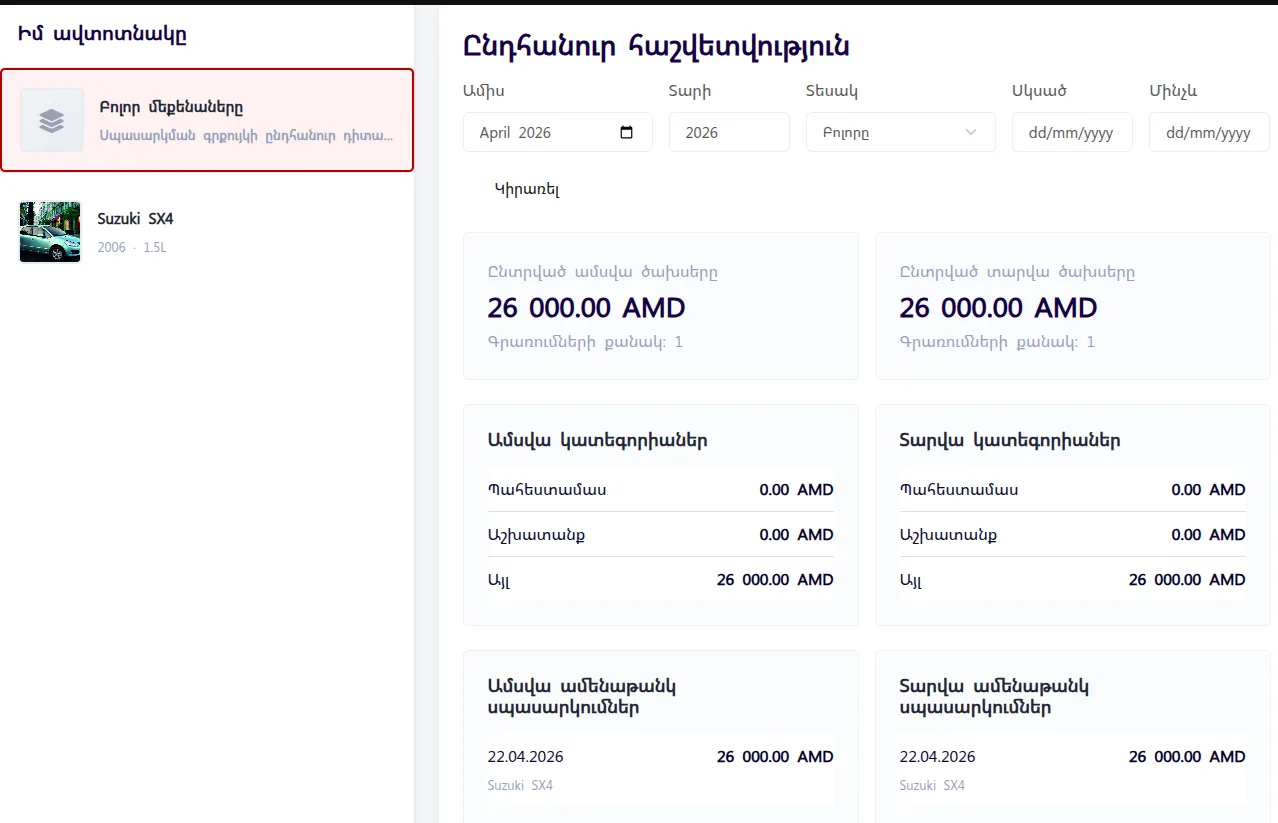 Ընդհանուր պատկեր
